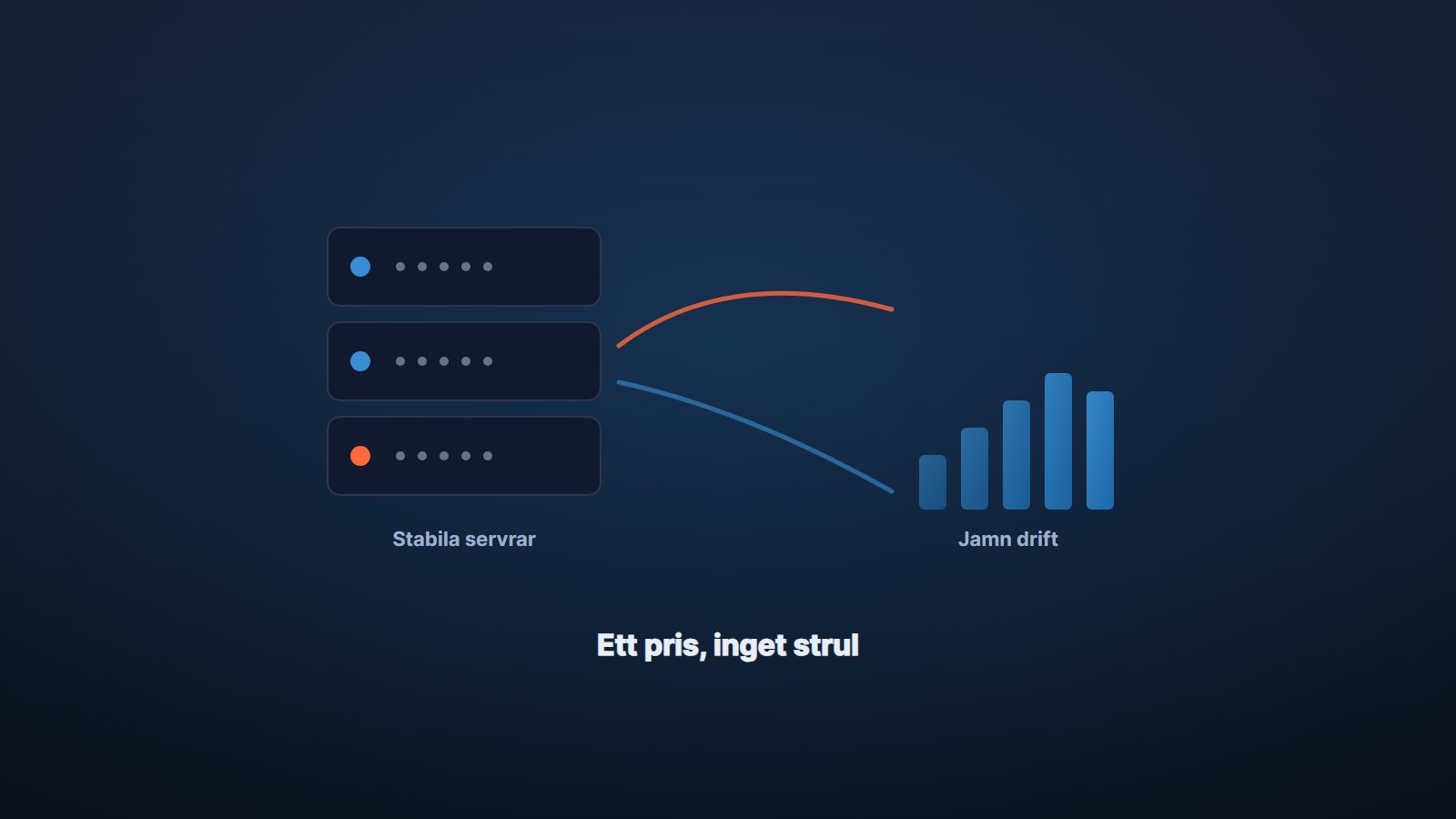 Billig iptv med stabila servrar och jämn drift utan strul