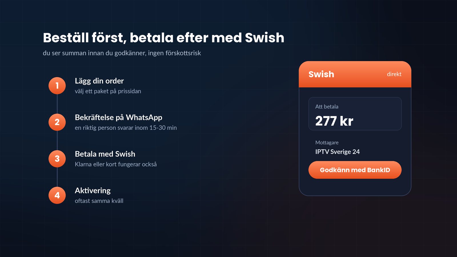 beställ först och betala efter med swish för iptv, i fyra steg