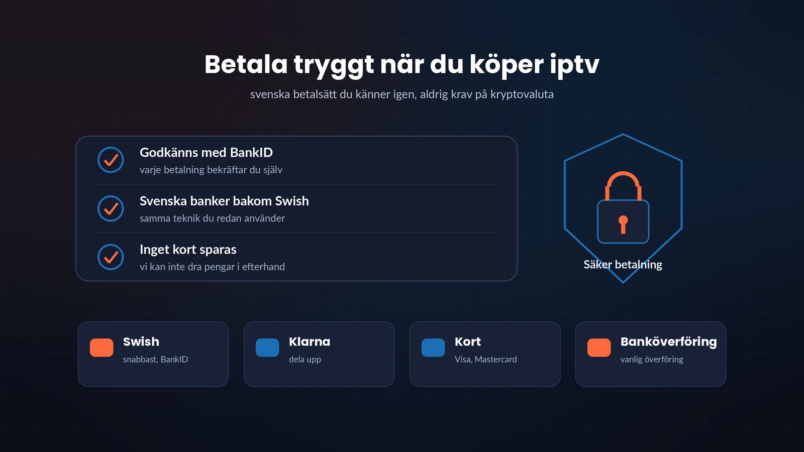 betala tryggt när du köper iptv med svenska betalsätt, swish klarna kort och banköverföring