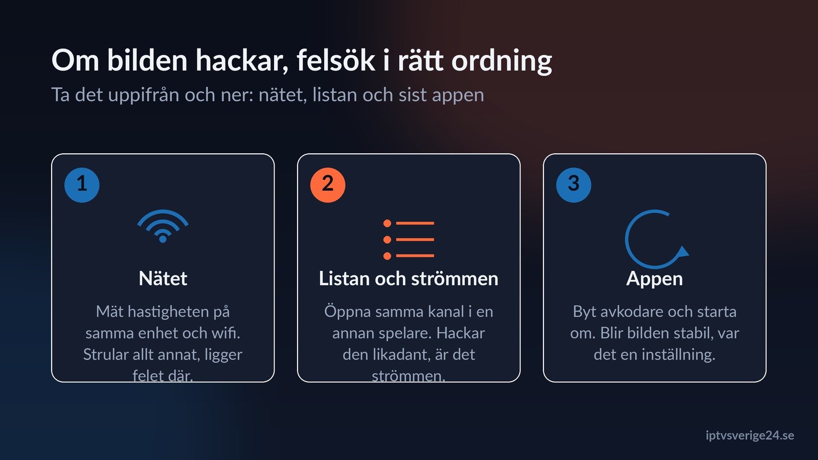 felsök iptv extreme i rätt ordning: nätet, listan och appen