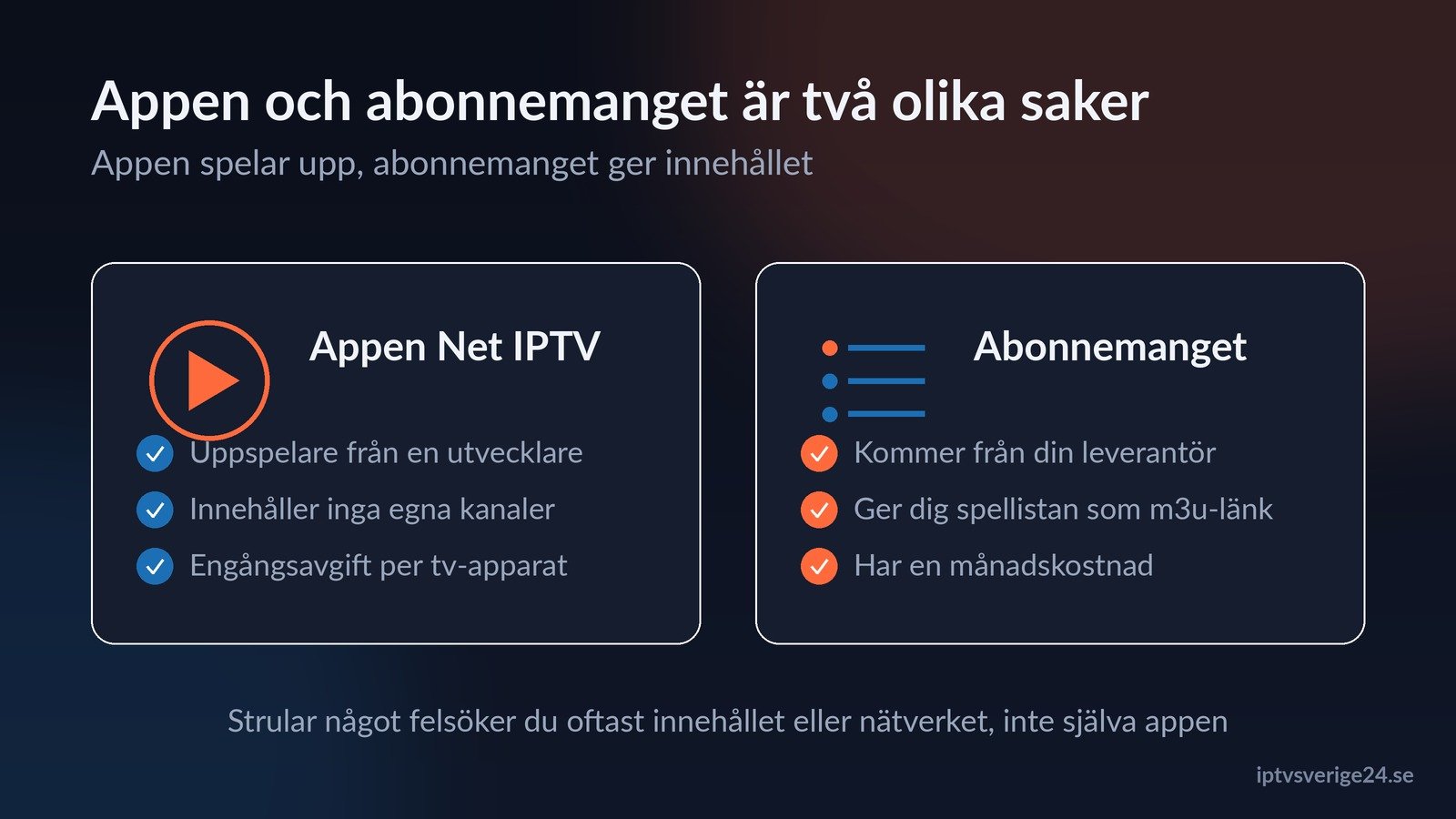 net iptv appen och abonnemanget är två olika delar