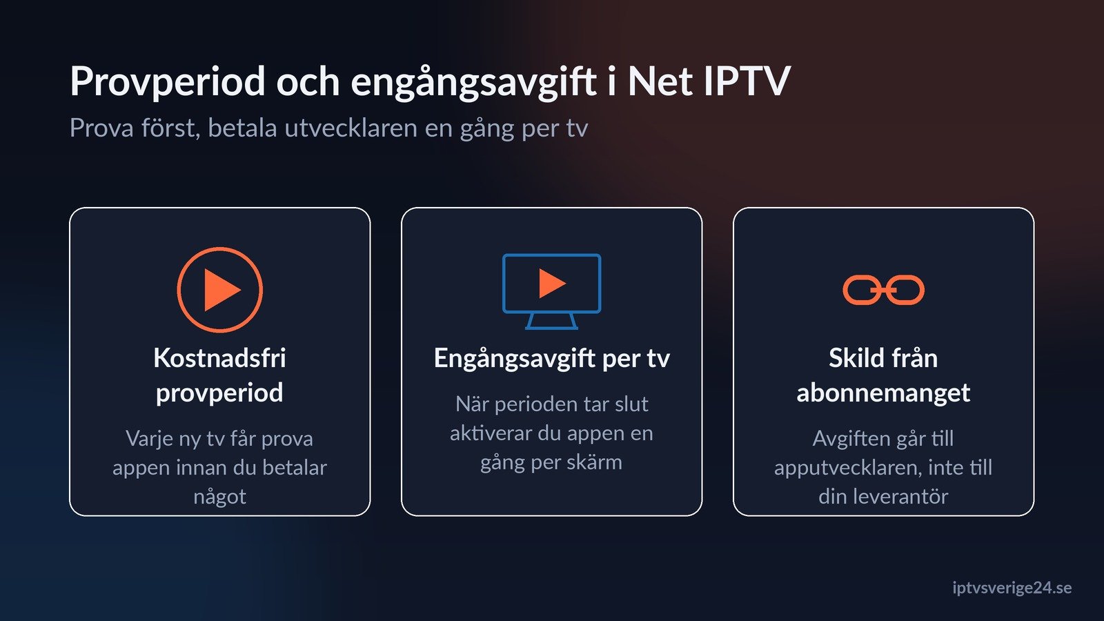 net iptv provperiod och engångsavgift per tv