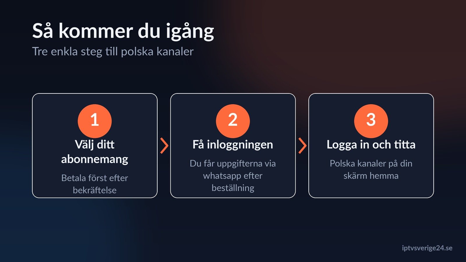 polska kanaler i sverige så kommer du igång i tre steg