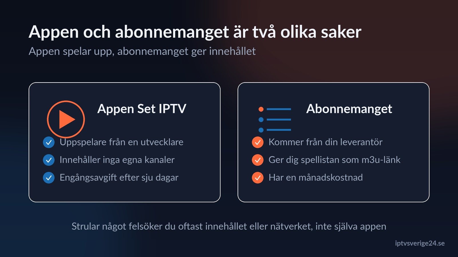 Set IPTV appen och abonnemanget är två olika delar