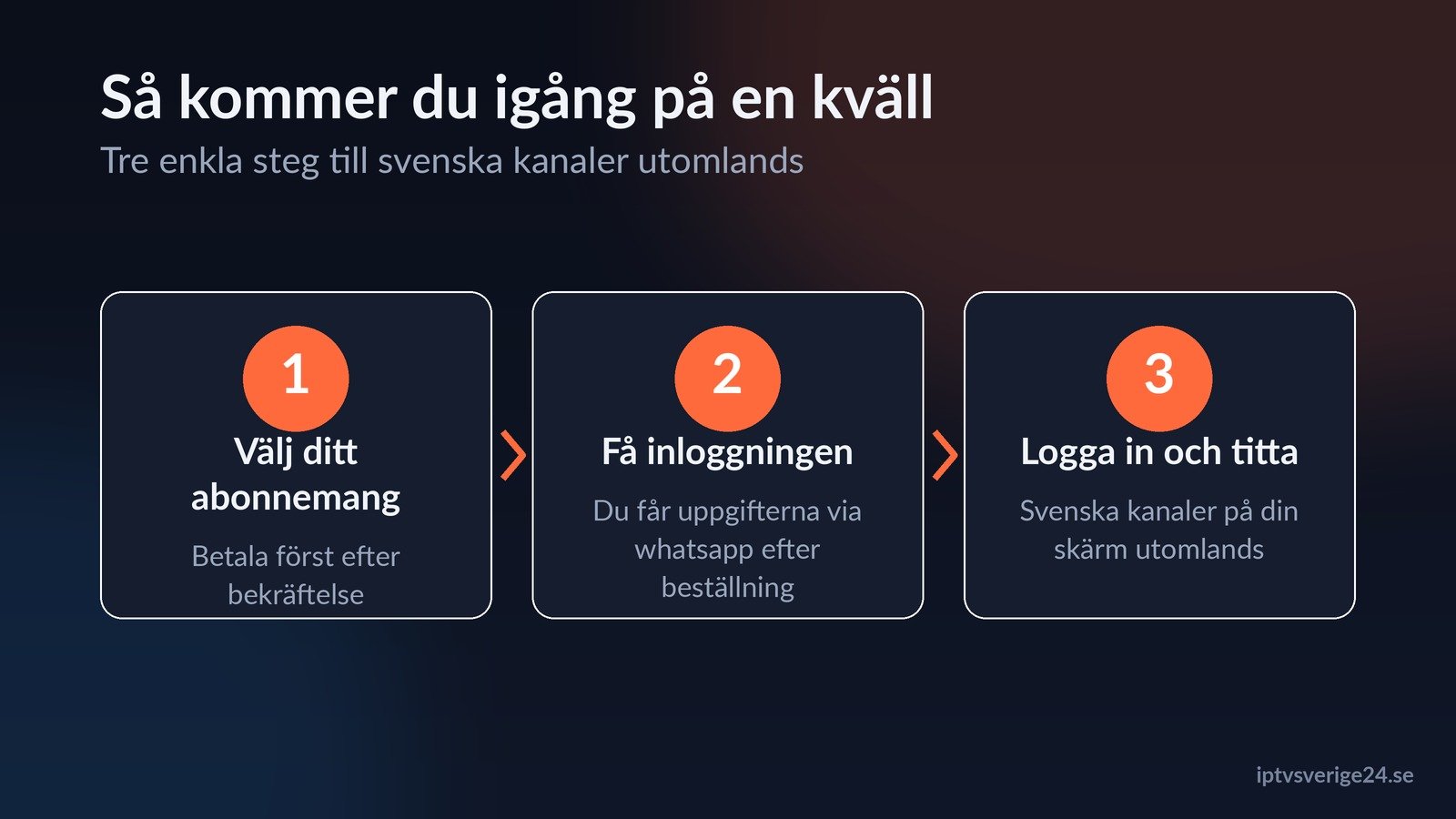 svenska kanaler utomlands i tre steg, välj abonnemang få inloggning och logga in