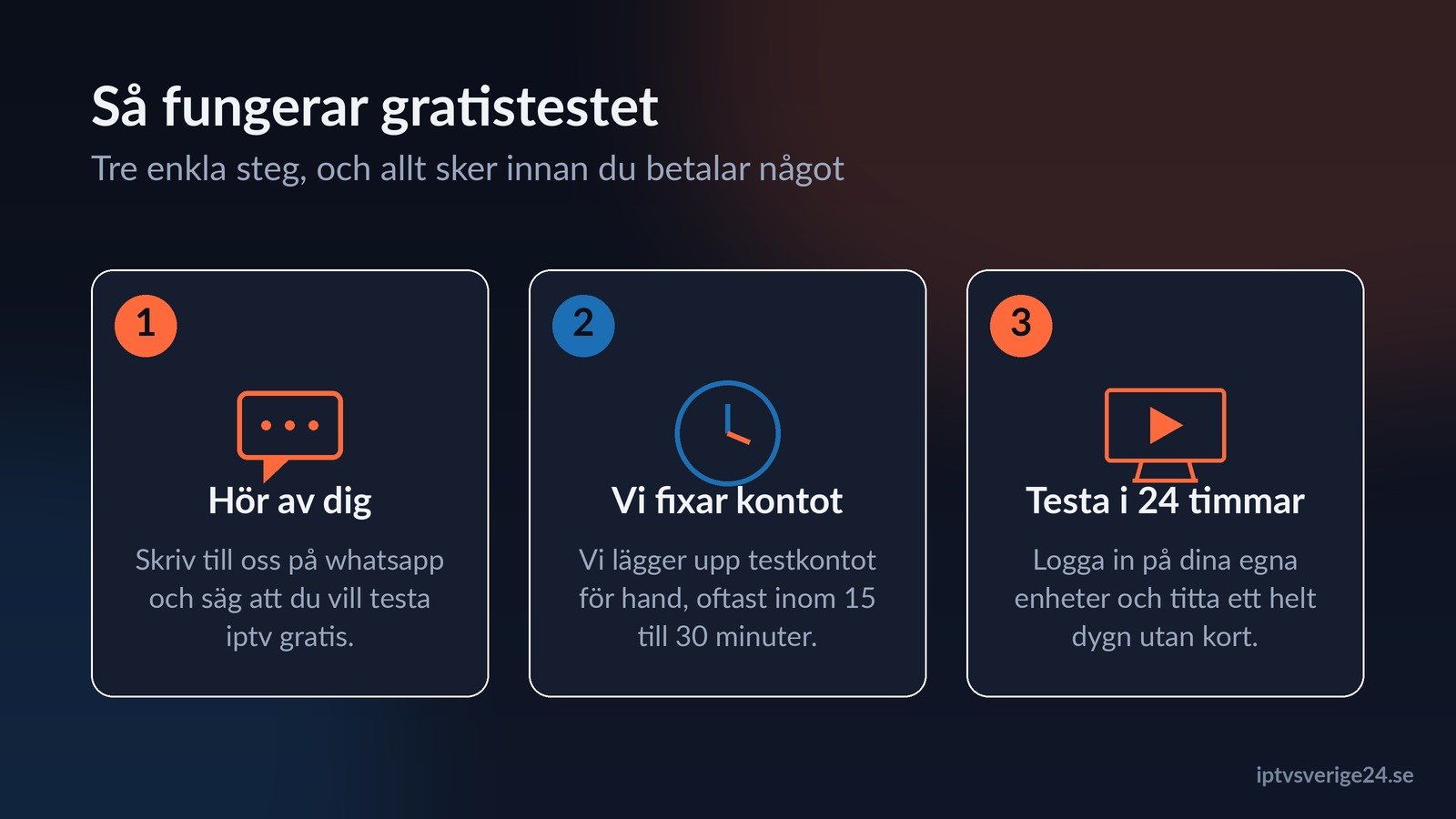 så fungerar gratistestet när du vill testa iptv gratis