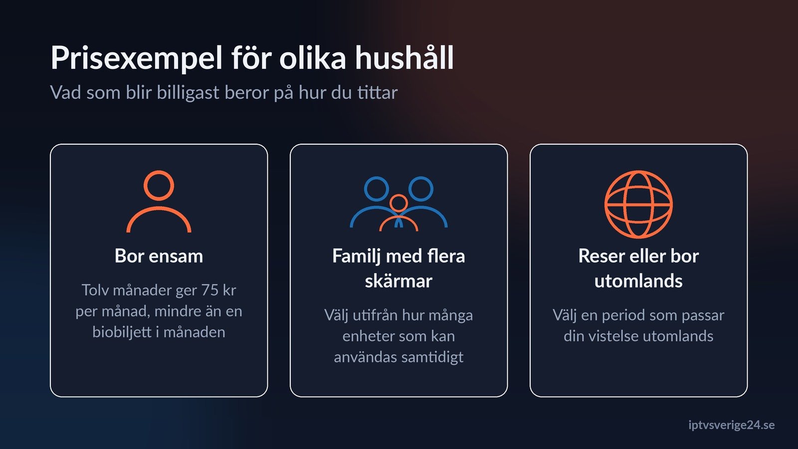 Prisexempel för olika hushåll, iptv för ensamboende, familj och för dig som reser